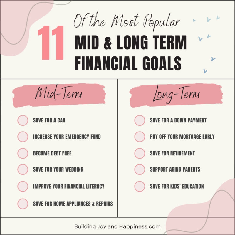 11 Of The Most Popular Mid And Long Term Financial Goals Building Joy 