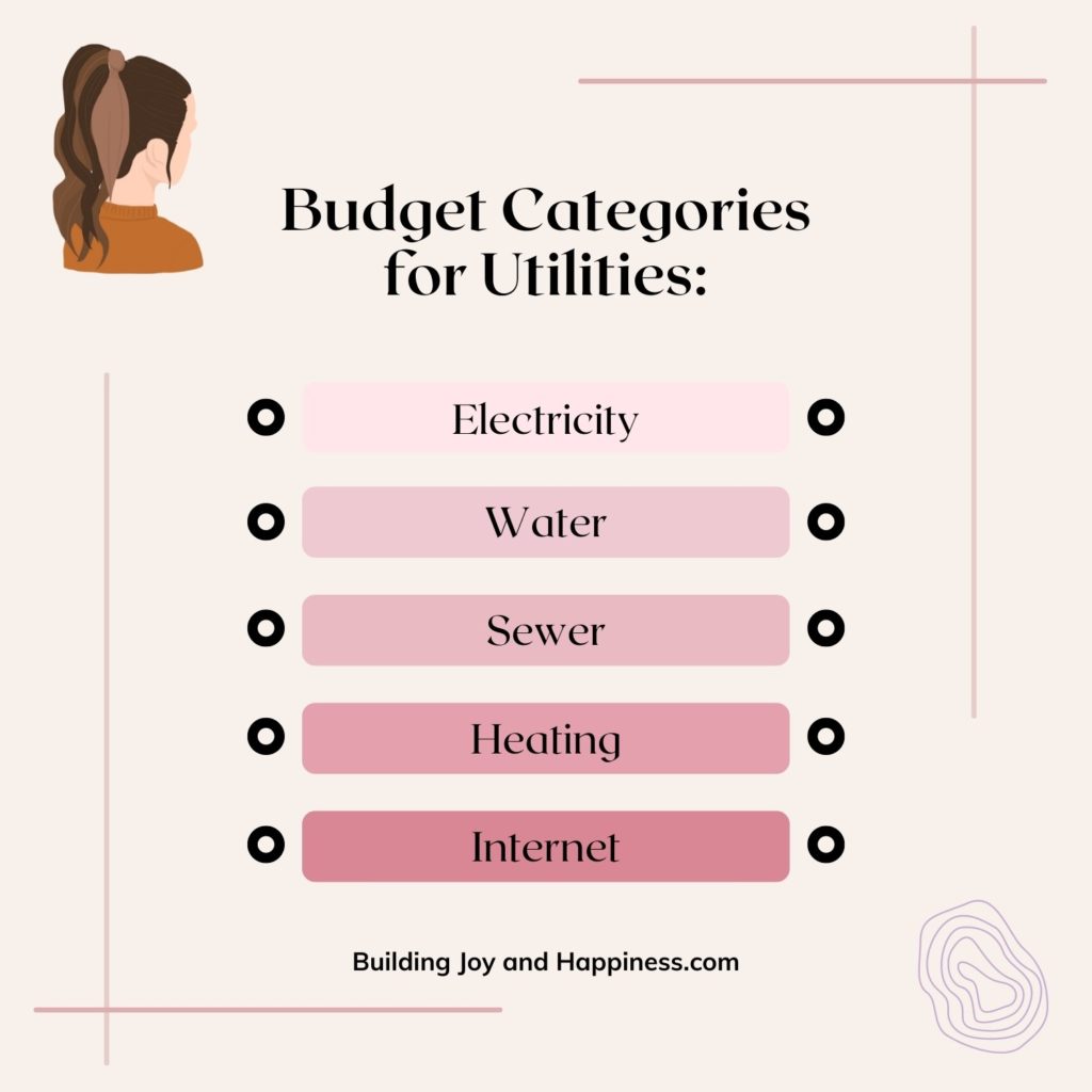 Budget Categories for Utilities