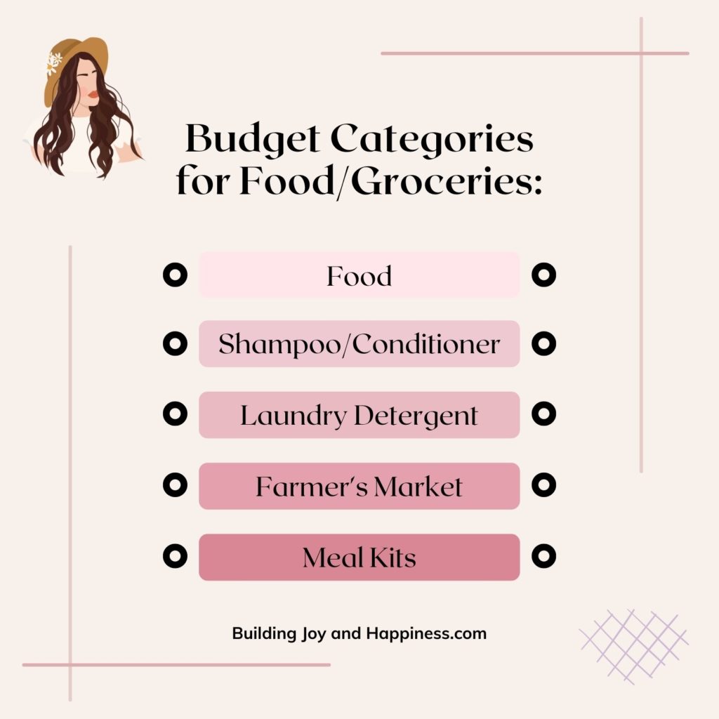 Budget Categories for Food/Groceries