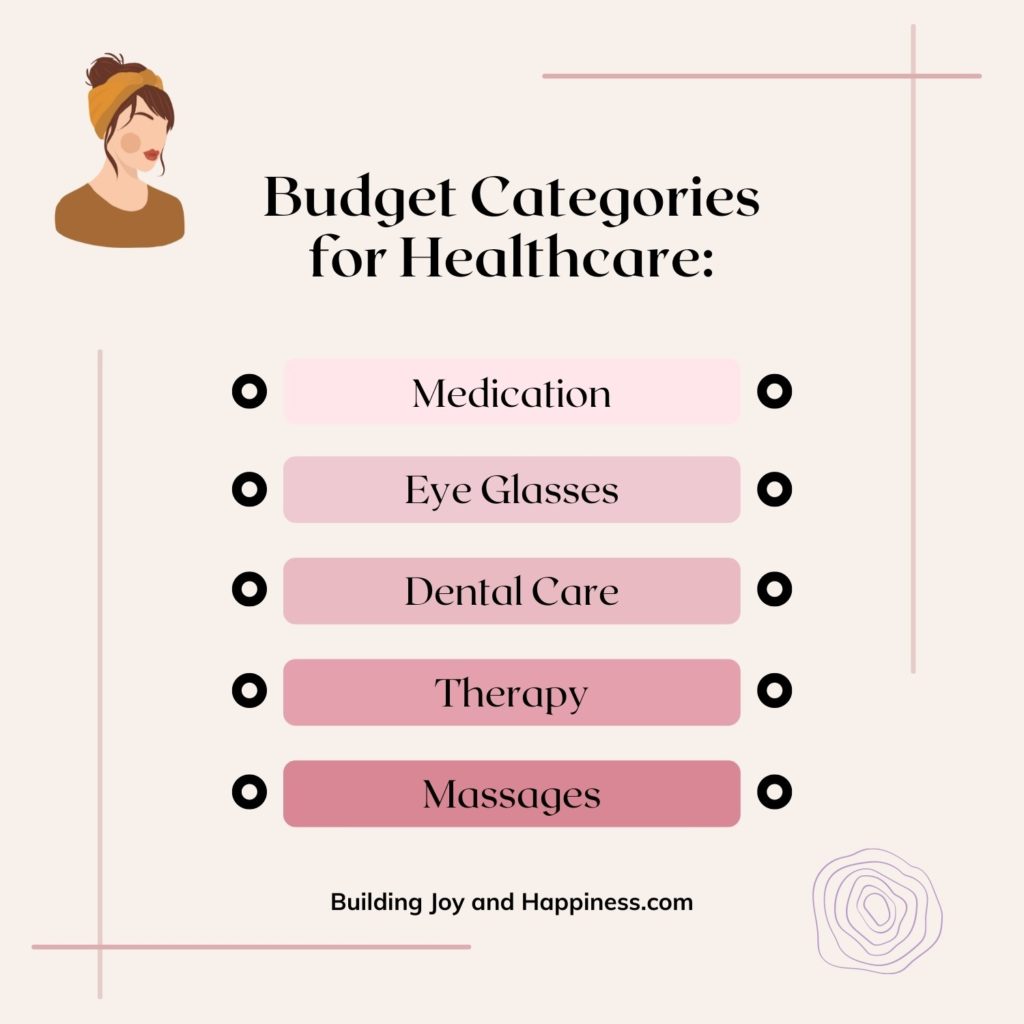 Budget Categories for Healthcare