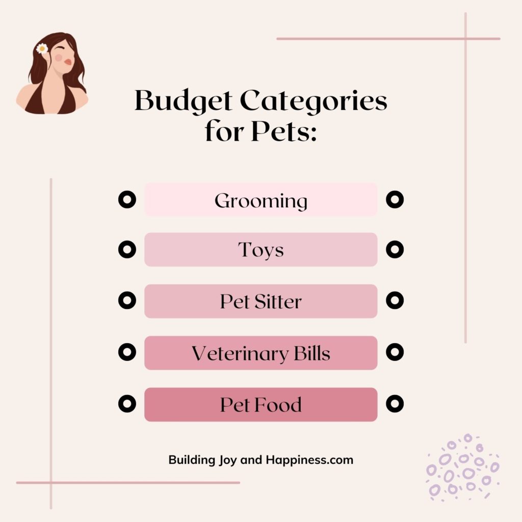 Budget Categories for Pets