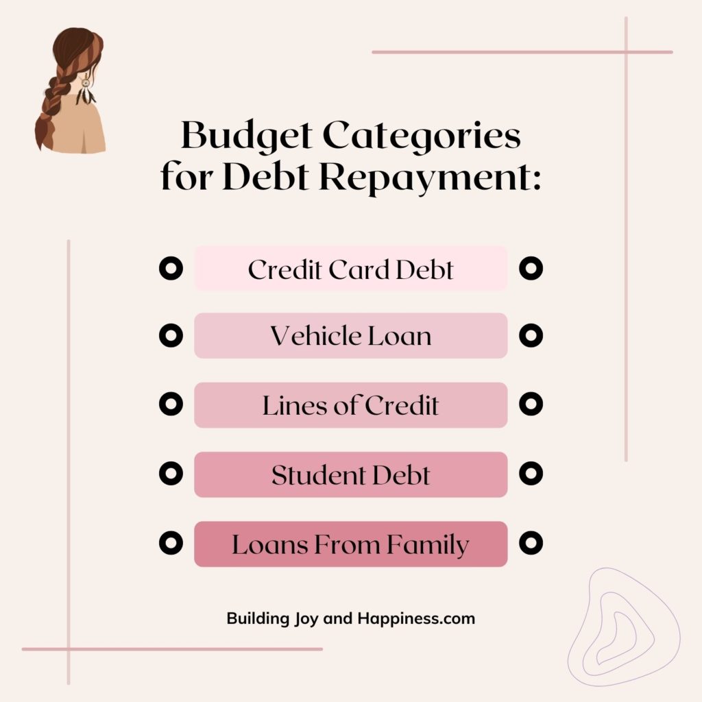 Budget Categories for Debt Repayment